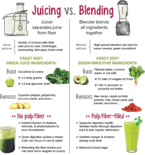 Juicer Vs Blender